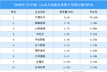 2026年7月中国三元动力电池企业装车量排行榜TOP10（附榜单）