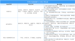 2026年中国新能源汽车企业玩家及重点企业分析（图）