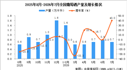 2026年7月全国葡萄酒产量数据统计分析