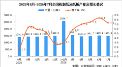2026年7月全国机制纸及纸板产量数据统计分析