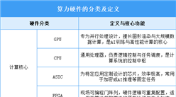 2026年中国算力硬件行业市场前景预测研究报告（简版）