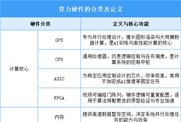 2026年中国算力硬件行业市场前景预测研究报告（简版）