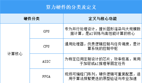 2026年中国算力硬件行业市场前景预测研究报告（简版）