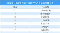 2026年1-7月中国前十家MPV生产企业销量排行榜（附榜单）
