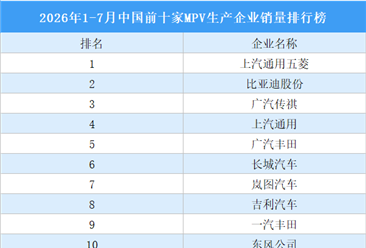 2026年1-7月中国前十家MPV生产企业销量排行榜（附榜单）