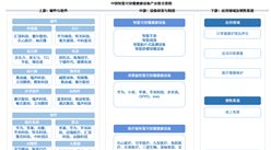 2026年中国智能可穿戴健康设备产业链图谱及投资布局分析（附产业链全景图）