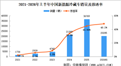 2026年上半年中国新能源冷藏车销量情况：渗透率提高至48.2%（图）