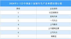 2026年1-7月中国前十家轿车生产企业销量排行榜（附榜单）
