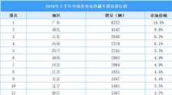 2026年上半年中国各省市冷藏车销量排行榜（附榜单）