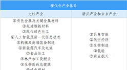 【投资广西】2026年广西重点产业投资全景分析（附重点产业布局、园区分布、投资保障等）
