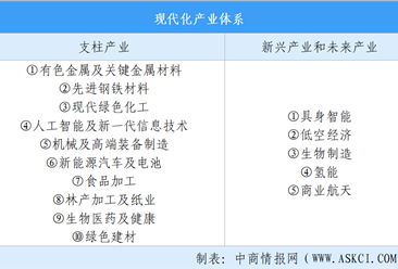 【投资广西】2026年广西重点产业投资全景分析（附重点产业布局、园区分布、投资保障等）