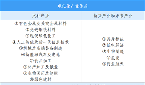 【投资广西】2026年广西重点产业投资全景分析（附重点产业布局、园区分布、投资保障等）