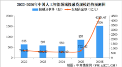 2026年中国人工智能行业市场前景预测研究报告（简版）