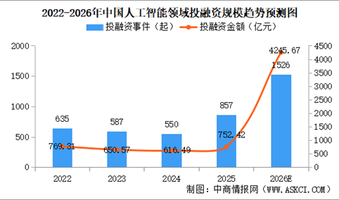 2026年中国人工智能行业市场前景预测研究报告（简版）