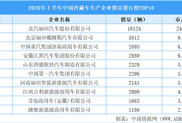 2026年上半年中国冷藏车生产企业销量排行榜TOP10（附榜单）