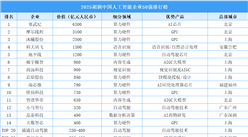 2025胡润中国人工智能企业50强排行榜（附完整榜单）