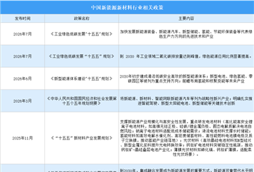 2026年中国新能源新材料行业最新政策汇总一览（图）