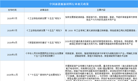 2026年中国新能源新材料行业市场前景预测研究报告（简版）