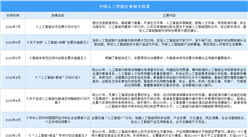 2026年中国人工智能行业最新政策汇总一览（图）
