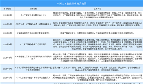 2026年中国人工智能行业最新政策汇总一览（图）