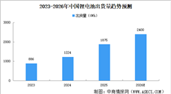 2026年中国锂电池出货量预测及重点企业分析（图）