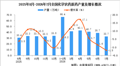 2026年7月全国化学农药原药产量数据统计分析