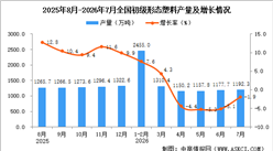 2026年7月全国初级形态塑料产量数据统计分析