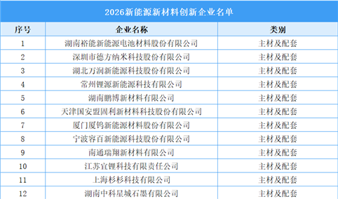 2026年中国新能源新材料创新企业名单：39家企业入选（图）