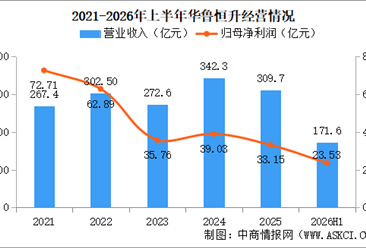 2026年中国新能源新材料重点企业分析（图）