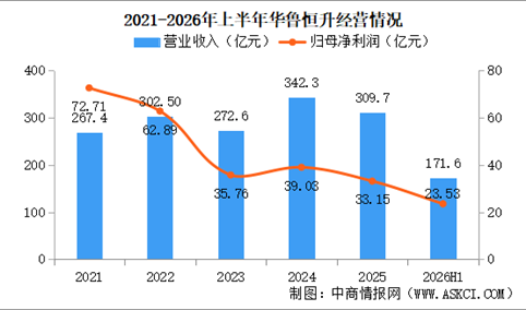 2026年中国新能源新材料重点企业分析（图）