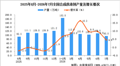 2026年7月全国合成洗涤剂产量数据统计分析