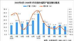 2026年7月全国中成药产量数据统计分析