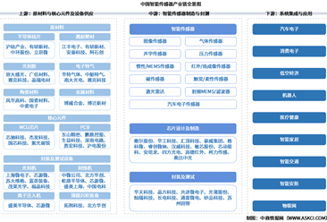 2026年中国智能传感器产业链图谱及投资布局分析（附产业链全景图）
