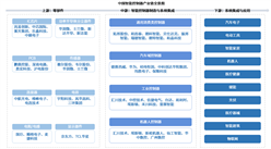 2026年中国智能控制器产业链图谱及投资布局分析（附产业链全景图）