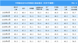 2026年8月制造业采购经理指数PMI分析：景气水平回升（图）
