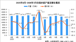 2026年7月全国水泥产量数据统计分析