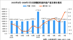 2026年7月全国橡胶轮胎外胎产量数据统计分析