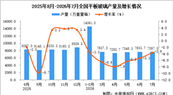 2026年7月全国平板玻璃产量数据统计分析