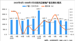2026年7月全国夹层玻璃产量数据统计分析
