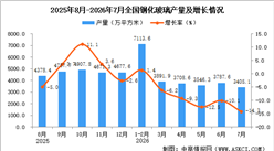 2026年7月全国钢化玻璃产量数据统计分析