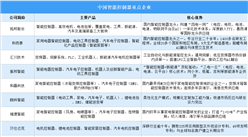 2026年中国智能控制器重点企业及企业分布分析（图）