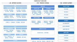 2026年中国智慧农业产业链图谱及投资布局分析（附产业链全景图）