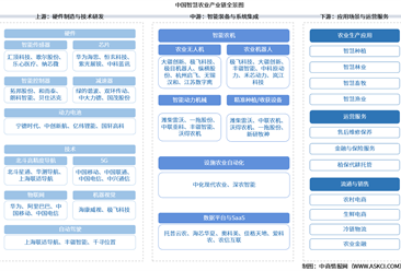 2026年中国智慧农业产业链图谱及投资布局分析（附产业链全景图）