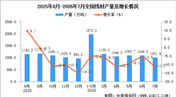 2026年7月全国线材产量数据统计分析