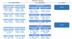 2026年中国智慧养老产业链图谱及投资布局分析（附产业链全景图）