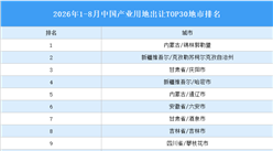 产业投资情报：2026年1-8月中国产业用地出让TOP30地市排名（产业篇）