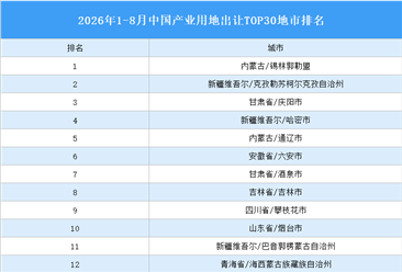 产业投资情报：2026年1-8月中国产业用地出让TOP30地市排名（产业篇）