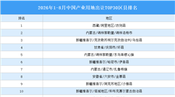 产业投资情报：2026年1-8月中国产业用地出让TOP30区县排名（产业篇）