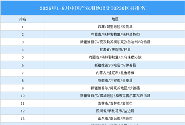 产业投资情报：2026年1-8月中国产业用地出让TOP30区县排名（产业篇）