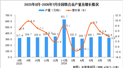 2026年7月全国铁合金产量数据统计分析